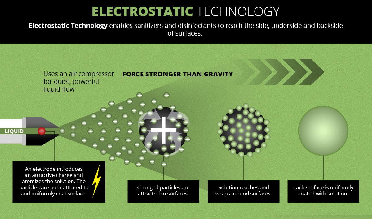 electrostatic disinfection service technology